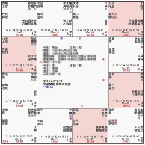 命宮貪狼的男人|命宫貪狼星 : 斗數14主星貪狼坐命之化祿化權化忌